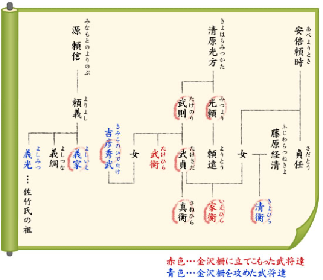 後三年合戦を詳しく知ろう 一般社団法人 横手市観光協会